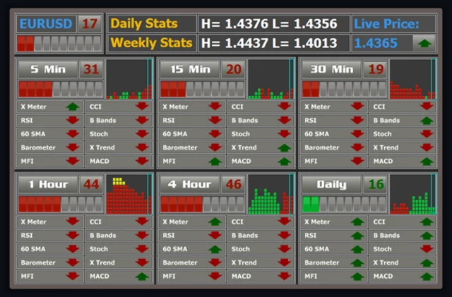 Forex (3)